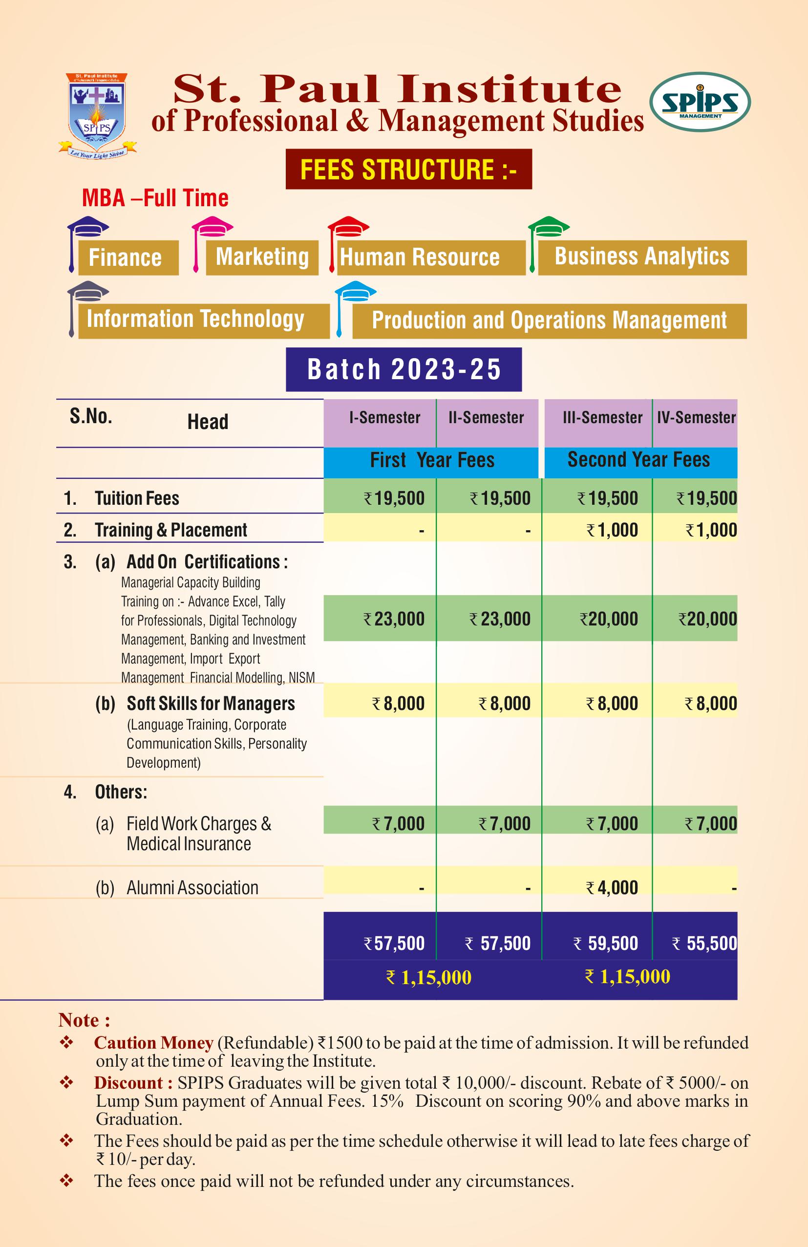 Fee Structure for MBA
